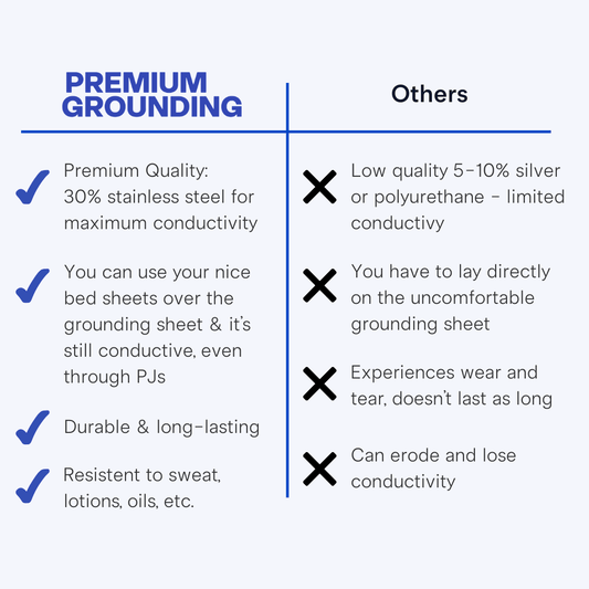 Stainless steel grounding sheet laid flat on a queen-size bed in a modern bedroom