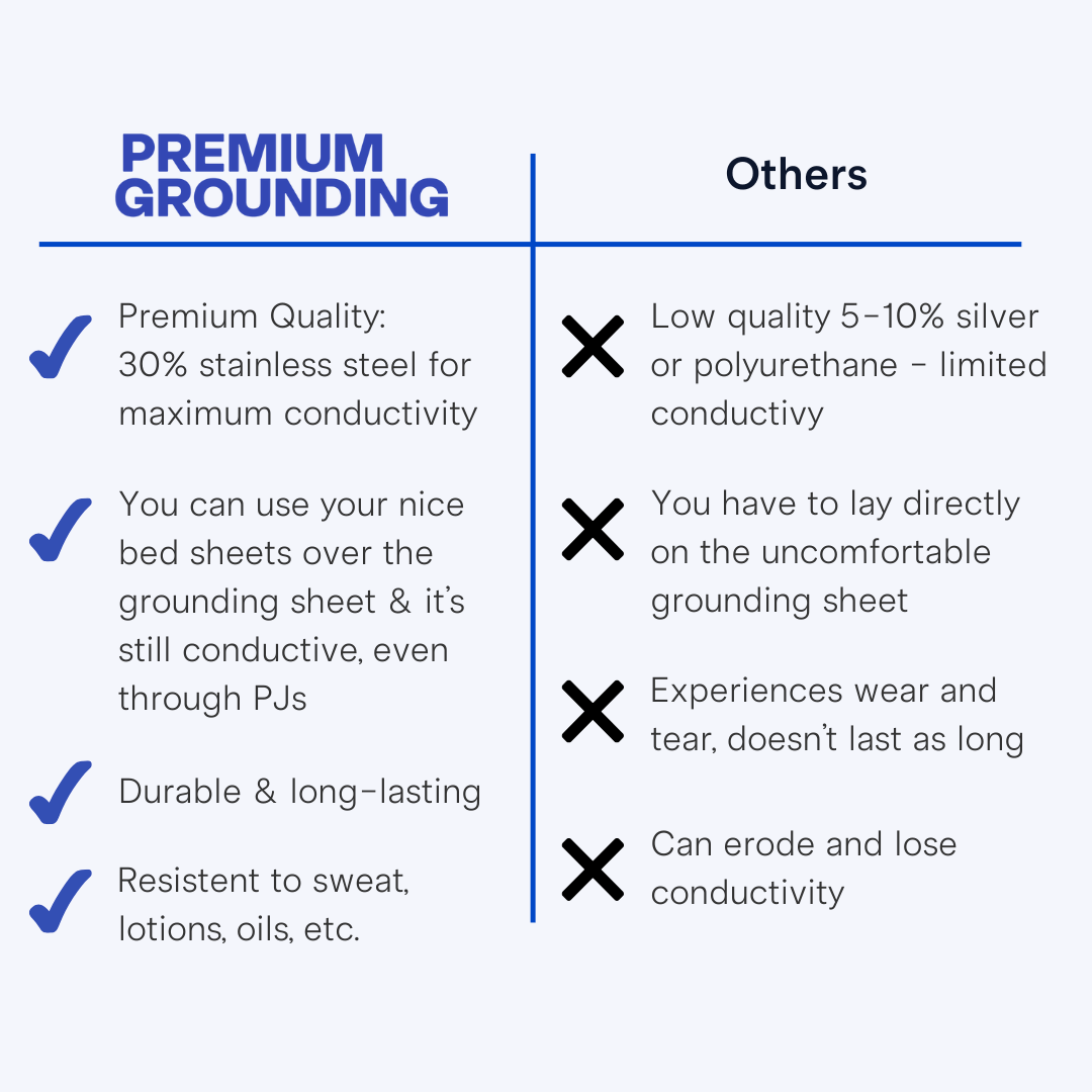 grounding sheet reviews