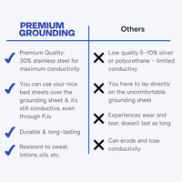 Stainless steel grounding sheet laid flat on a queen-size bed in a modern bedroom