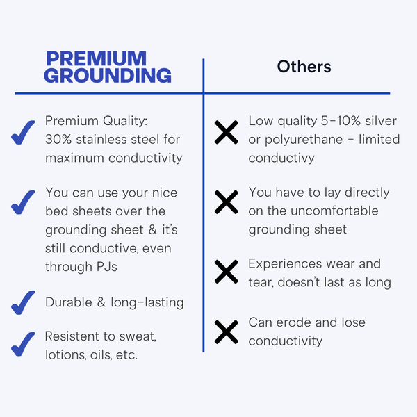 Stainless steel grounding sheet laid flat on a queen-size bed in a modern bedroom