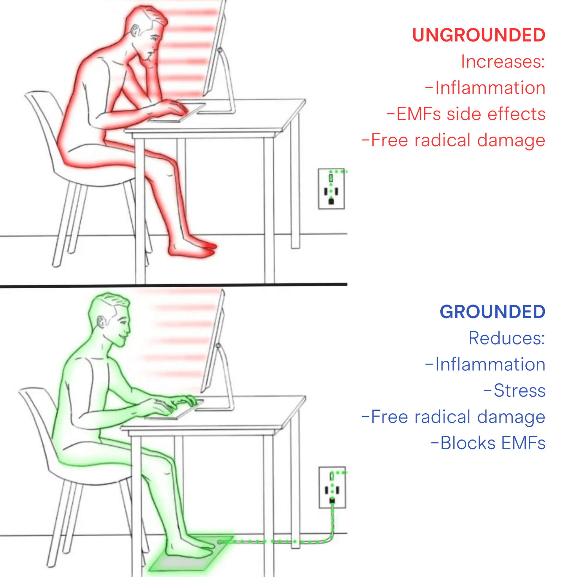 grounded vs ungrounded whilst working at a desk