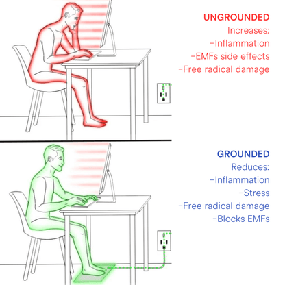 grounded vs ungrounded whilst working at a desk