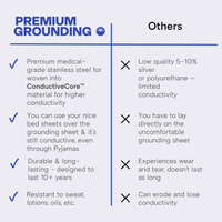 Premium Grounding Sheets - Premium Grounding